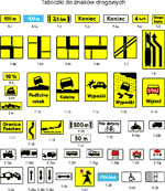 Znaki drogowe pionowe
Tabliczki do znakw
drogowych